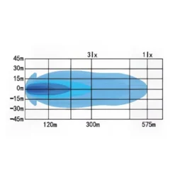 2-Pack LED Extraljus BaseX 9" 240W